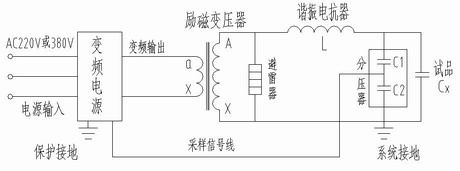 DFVF3000变频串联谐振耐压试验装置