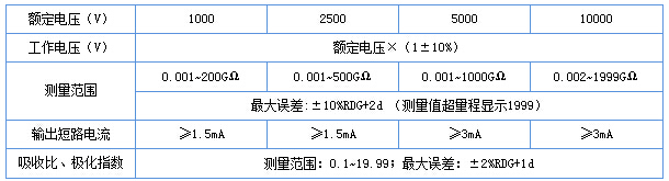 DF5000智能绝缘电阻测试仪