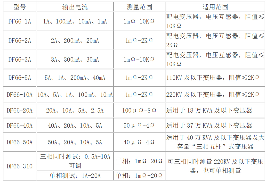 DF66系列变压器直流电阻测试仪